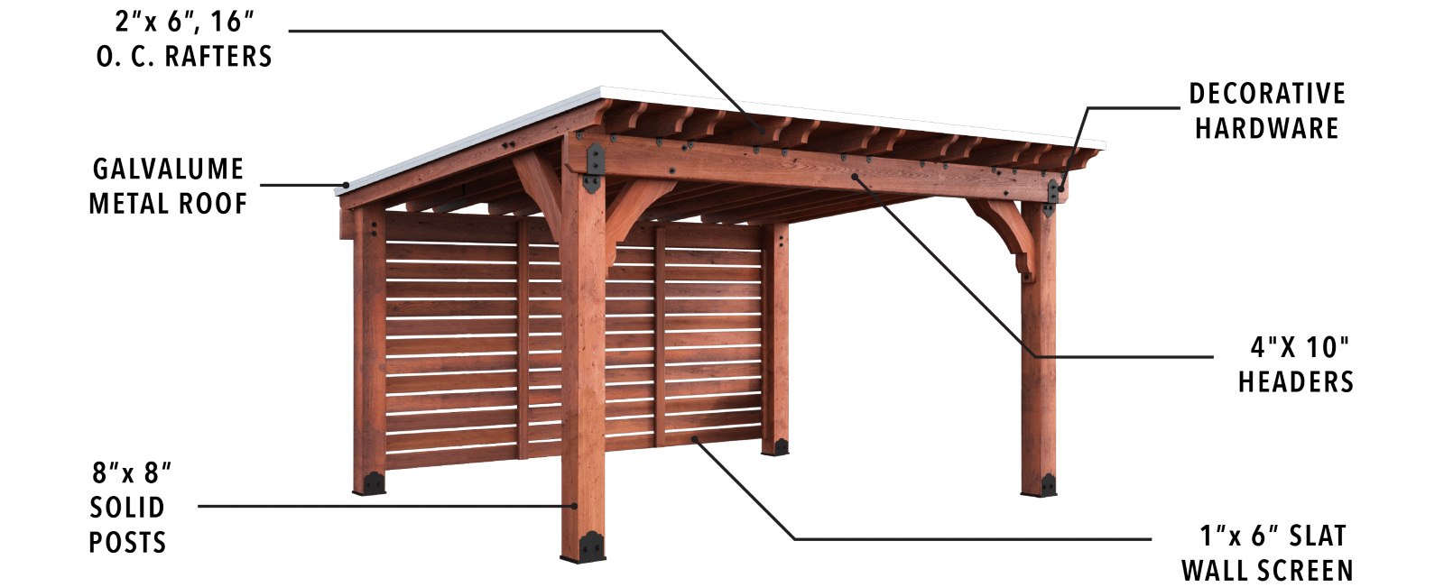 Huntington Specifications